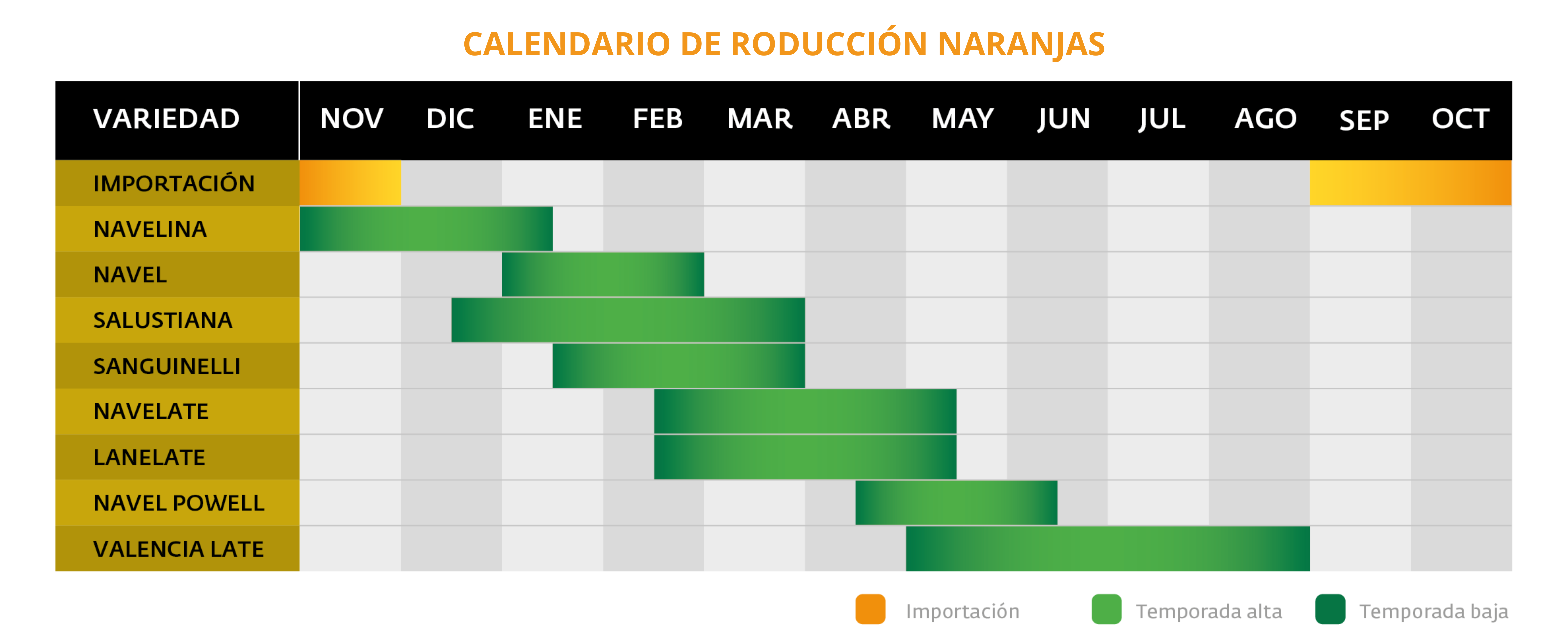 Calendario producción naranjas Frutéate ES (transparente)