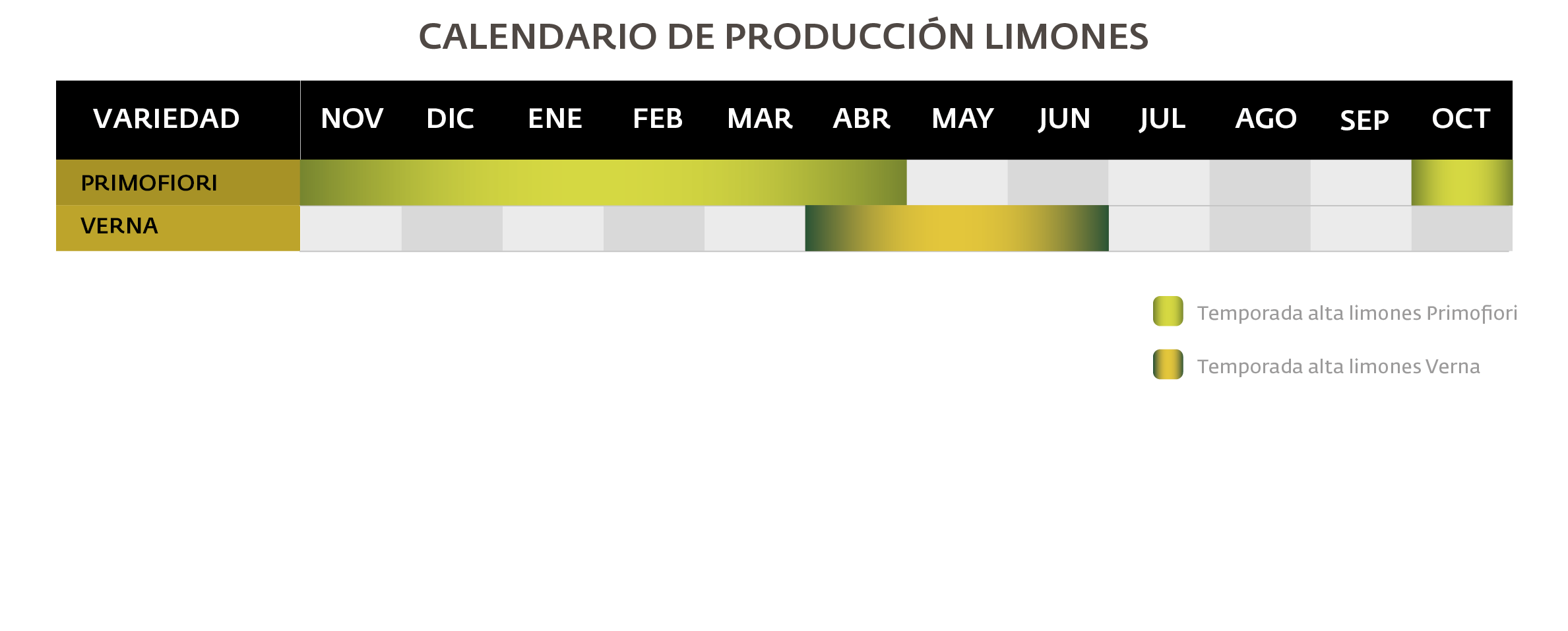 Calendario producción limones Frutéate ES