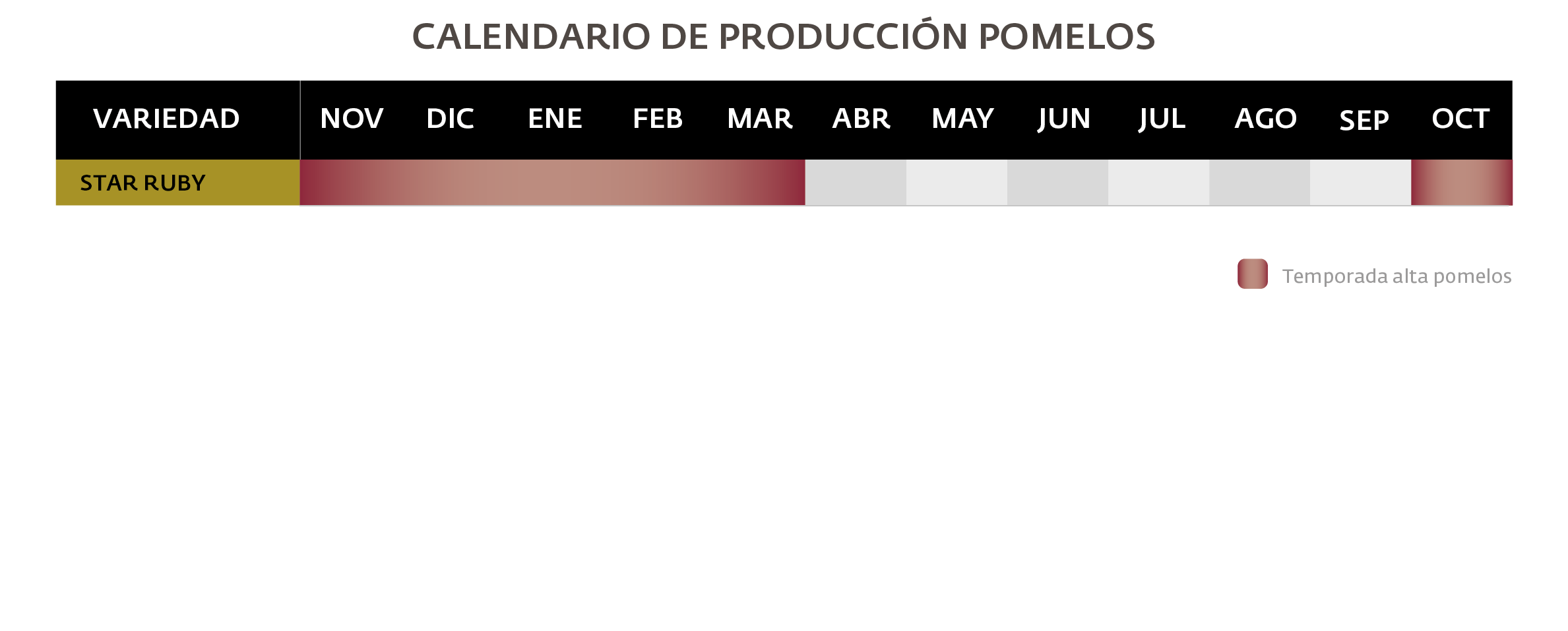 Calendario producción pomelos Frutéate ES