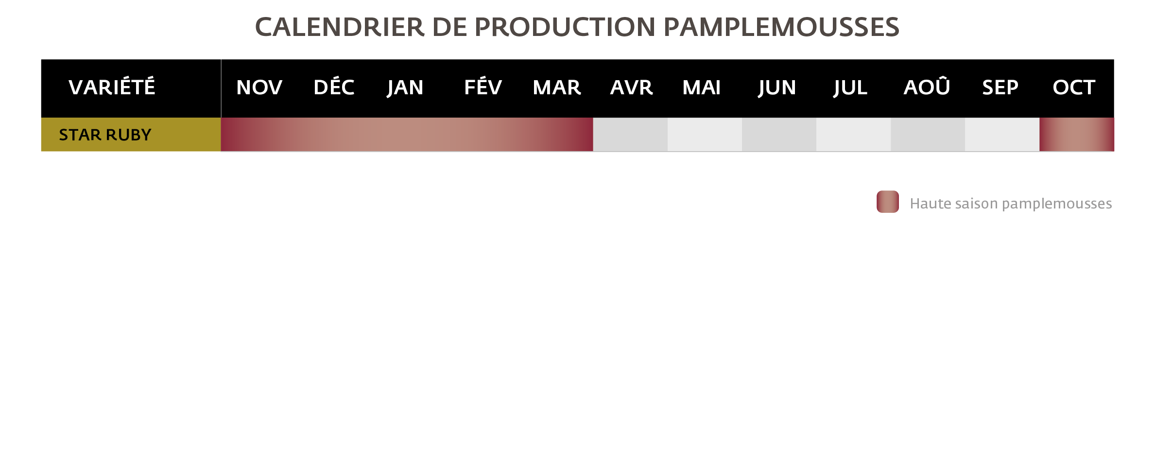 Calendrier production pamplemousses Frutéate FR